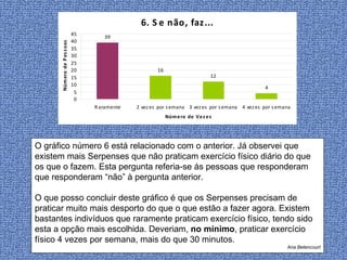 O gráfico número 6 está relacionado com o anterior. Já observei que existem mais Serpenses que não praticam exercício físico diário do que os que o fazem. Esta pergunta referia-se ás pessoas que responderam que responderam “não” à pergunta anterior. O que posso concluir deste gráfico é que os Serpenses precisam de praticar muito mais desporto do que o que estão a fazer agora. Existem bastantes indivíduos que raramente praticam exercício físico, tendo sido esta a opção mais escolhida. Deveriam,  no mínimo , praticar exercício físico 4 vezes por semana, mais do que 30 minutos. Ana Betencourt 