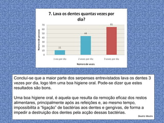 Concluí-se que a maior parte dos serpenses entrevistados lava os dentes 3 vezes por dia, logo têm uma boa higiene oral. Pode-se dizer que estes resultados são bons. Uma boa higiene oral, é aquela que resulta da remoção eficaz dos restos alimentares, principalmente após as refeições e, ao mesmo tempo, impossibilita a “ligação” de bactérias aos dentes e gengivas, de forma a impedir a destruição dos dentes pela acção dessas bactérias. Beatriz Mestre 