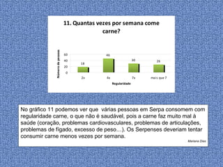 No gráfico 11 podemos ver que  várias pessoas em Serpa consomem com regularidade carne, o que não é saudável, pois a carne faz muito mal à saúde (coração, problemas cardiovasculares, problemas de articulações, problemas de fígado, excesso de peso…). Os Serpenses deveriam tentar consumir carne menos vezes por semana. Mariana Dias 