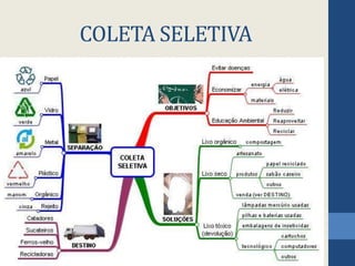 COLETA SELETIVA
 