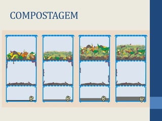 COMPOSTAGEM
 