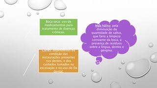 Boca seca: uso de
medicamentos para
tratamento de doenças
crônicas.
Mau hálito: pela
diminuição da
quantidade de saliva,
que faria a limpeza
constante da boca, a
presença de resíduos
sobre a língua, dentes e
gengiva.Cáries: dependendo da
condição das
restaurações presentes
nos dentes, e dos
cuidados tomados na
escovação e no uso do fio
dental.
 