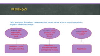 PREVENÇÃO
“Ação antecipada, baseada no conhecimento da história natural a fim de tornar improvável o
progresso posterior da doença”
Primária: ações
dirigidas para a
manutenção da
saúde
Promoção a saúde
Proteção específica
Secundária: visam a
prevenção para
regredir a
doença
Diagnóstico e
tratamento precoce
Limitação da invalidez
Terciária: ações que
visam reabilitar o
paciente
Reabilitação
 