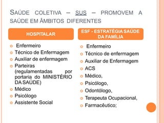 SAÚDE COLETIVA – SUS – PROMOVEM A
SAÚDE EM ÂMBITOS DIFERENTES
 Enfermeiro
 Técnico de Enfermagem
 Auxiliar de enfermagem
 Parteiras
(regulamentadas por
portaria do MINISTÉRIO
DA SAÚDE)
 Médico
 Psicólogo
 Assistente Social
HOSPITALAR
ESF - ESTRATÉGIASAÚDE
DA FAMÍLIA
 Enfermeiro
 Técnico de enfermagem
 Auxiliar de Enfermagem
 ACS
 Médico,
 Psicólogo,
 Odontólogo,
 Terapeuta Ocupacional,
 Farmacêutico;
 