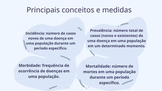 Morbidade: frequência de
ocorrência de doenças em
uma população.
Mortalidade: número de
mortes em uma população
durante um período
específico.
Incidência: número de casos
novos de uma doença em
uma população durante um
período específico.
Prevalência: número total de
casos (novos e existentes) de
uma doença em uma população
em um determinado momento.
Principais conceitos e medidas
 