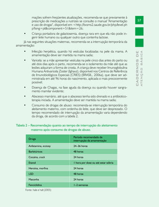 mações sofrem freqüentes atualizações, recomenda-se que previamente à
            prescrição de medicações a nutrizes se consulte o manual "Amamentação                57
            e uso de drogas", disponível em <http://bvsms2.saude.gov.br/php/level.ph
            p?long=pt&component=51&item=26;
     •	    Criança portadora de galactosemia, doença rara em que ela não pode in-
           gerir leite humano ou qualquer outro que contenha lactose.
    Já nas seguintes situações maternas, recomenda-se a interrupção temporária da
amamentação:
     •	     Infecção herpética, quando há vesículas localizadas na pele da mama. A




                                                                                                         ATENÇÃO BÁSICA
                                                                                           CADERNOS DE
            amamentação deve ser mantida na mama sadia;
     •	     Varicela: se a mãe apresentar vesículas na pele cinco dias antes do parto ou
            até dois dias após o parto, recomenda-se o isolamento da mãe até que as
            lesões adquiram a forma de crosta. A criança deve receber Imunoglobulina
            Humana Antivaricela Zoster (Ighavz), disponível nos Centros de Referência
            de Imunobiológicos Especiais (CRIES) (BRASIL, 2006a), que deve ser ad-
            ministrada em até 96 horas do nascimento, aplicada o mais precocemente
            possível;
     •	     Doença de Chagas, na fase aguda da doença ou quando houver sangra-
            mento mamilar evidente;
     •	     Abscesso mamário, até que o abscesso tenha sido drenado e a antibiotico-
            terapia iniciada. A amamentação deve ser mantida na mama sadia;
     •	     Consumo de drogas de abuso: recomenda-se interrupção temporária do
            aleitamento materno, com ordenha do leite, que deve ser desprezado. O
            tempo recomendado de interrupção da amamentação varia dependendo
            da droga, de acordo com a tabela 2.

Tabela 2 – Recomendação quanto ao tempo de interrupção do aleitamento
           materno após consumo de drogas de abuso.

                                             Período recomendado de
          Droga
                                             interrupção da amamentação
          Anfetamina, ecstasy                24–36 horas
          Barbitúricos                       48 horas
          Cocaína, crack                     24 horas
          Etanol                             1 hora por dose ou até estar sóbria
          Heroína, morfina                   24 horas
          LSD                                48 horas
          Maconha                            24 horas
          Fenciclidina                       1–2 semanas
      Fonte: hale e hall (2005)
 