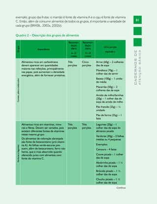 exemplo, grupo das frutas: o mamão é fonte de vitamina A e o caju é fonte de vitamina
C. Então, além de consumir alimentos de todos os grupos, é importante a variedade de                                             81
cada grupo (BRASIL, 2002a, 2002b).

Quadro 2 – Descrição dos grupos de alimentos

                                                                     Recomen-   Recomen-
                                                                       dação      dação
                                                                                                  Uma porção
Grupo




                                           Importância                 diária     diária




                                                                                                                                         ATENÇÃO BÁSICA
                                                                                                                           CADERNOS DE
                                                                                                   equivale a
                                                                       6–12       12–24
                                                                       meses      meses

                              Alimentos ricos em carboidratos         Três      Cinco      Arroz (60g) – 2 colheres
                              devem aparecer em quantidades           porções   porções    das de sopa
                              maiores nas refeições, principalmente
                                                                                           Mandioca (70g) – 1
                              nas papas, pois aumentam a densidade
                                                                                           colher das de servir
                              energética, além de fornecer proteínas.
                                                                                           Batata (100g) – 1 unida-
Cereais, pães e tubérculos:




                                                                                           de média
                                                                                           Macarrão (50g) – 2
                                                                                           colheres das de sopa
                                                                                           Amido de milho/farinhas
                                                                                           (20g) – 1 colher das de
                                                                                           sopa de amido de milho
                                                                                           Pão francês (25g) – ½
                                                                                           unidade
                                                                                           Pão de forma (25g) – 1
                                                                                           fatia

                              Alimentos ricos em vitaminas, mine-     Três      Três       Legumes (20g) – 1
                              rais e fibras. Devem ser variados, pois porções   porções    colher das de sopa do
                              existem diferentes fontes de vitaminas                       alimento picado
                              nesse mesmo grupo.
                                                                                           Verduras (30g) – 2 folhas
                              Os alimentos de coloração alaranjada                         médias ou 4 pequenas
                              são fonte de betacaroteno (pró-vitami-
                              na A). As folhas verde-escuras pos-                          Exemplos:
Verduras e legumes:




                              suem, além de betacaroteno, ferro não                        Cenoura – 4 fatias
                              heme, que é mais absorvido quando
                              oferecido junto com alimentos com                            Couve picada – 1 colher
                              fonte de vitamina C.                                         das de sopa
                                                                                           Abobrinha picada – 1 ½
                                                                                           colher das de sopa
                                                                                           Brócolis picado – 1 ½
                                                                                           colher das de sopa
                                                                                           Chuchu picado – 1 ½
                                                                                           colher das de sopa
                                                                                                                Continua
 