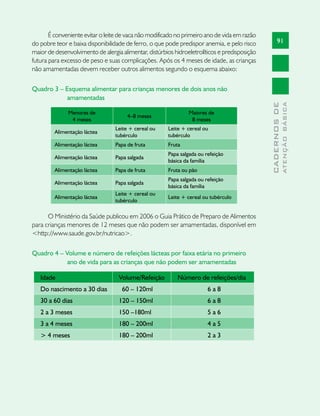 É conveniente evitar o leite de vaca não modificado no primeiro ano de vida em razão
do pobre teor e baixa disponibilidade de ferro, o que pode predispor anemia, e pelo risco            91
maior de desenvolvimento de alergia alimentar, distúrbios hidroeletrolíticos e predisposição
futura para excesso de peso e suas complicações. Após os 4 meses de idade, as crianças
não amamentadas devem receber outros alimentos segundo o esquema abaixo:

Quadro 3 – Esquema alimentar para crianças menores de dois anos não
            amamentadas




                                                                                                             ATENÇÃO BÁSICA
                                                                                               CADERNOS DE
              Menores de                                        Maiores de
                                       4–8 meses
               4 meses                                           8 meses
                                  Leite + cereal ou    Leite + cereal ou
         Alimentação láctea
                                  tubérculo            tubérculo
         Alimentação láctea       Papa de fruta        Fruta
                                                       Papa salgada ou refeição
         Alimentação láctea       Papa salgada
                                                       básica da família
         Alimentação láctea       Papa de fruta        Fruta ou pão
                                                       Papa salgada ou refeição
         Alimentação láctea       Papa salgada
                                                       básica da família
                                  Leite + cereal ou
         Alimentação láctea                            Leite + cereal ou tubérculo
                                  tubérculo

      O Ministério da Saúde publicou em 2006 o Guia Prático de Preparo de Alimentos
para crianças menores de 12 meses que não podem ser amamentadas, disponível em
<http://www.saude.gov.br/nutricao>.

Quadro 4 – Volume e número de refeições lácteas por faixa etária no primeiro
            ano de vida para as crianças que não podem ser amamentadas

   Idade                           Volume/Refeição         Número de refeições/dia
   Do nascimento a 30 dias          60 – 120ml                          6a8
   30 a 60 dias                    120 – 150ml                          6a8
   2 a 3 meses                     150 –180ml                           5a6
   3 a 4 meses                     180 – 200ml                          4a5
   > 4 meses                       180 – 200ml                          2a3
 