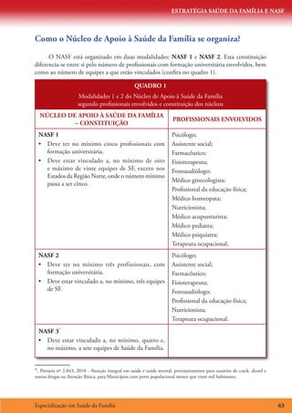 ESTRATÉGIA SAÚDE DA FAMÍLIA E NASF
Especialização em Saúde da Família 63
Como o Núcleo de Apoio à Saúde da Família se organiza?
O NASF está organizado em duas modalidades: NASF 1 e NASF 2. Esta constituição
diferencia-se entre si pelo número de profissionais com formação universitária envolvidos, bem
como ao número de equipes a que estão vinculados (confira no quadro 1).
QUADRO 1
Modalidades 1 e 2 do Núcleo de Apoio à Saúde da Família
segundo profissionais envolvidos e constituição dos núcleos
NÚCLEO DE APOIO À SAÚDE DA FAMÍLIA
– CONSTITUIÇÃO
PROFISSIONAIS ENVOLVIDOS
NASF 1
•	 Deve ter no mínimo cinco profissionais com
formação universitária.
•	 Deve estar vinculado a, no mínimo de oito
e máximo de vinte equipes de SF, exceto nos
Estados da Região Norte, onde o número mínimo
passa a ser cinco.
Psicólogo;
Assistente social;
Farmacêutico;
Fisioterapeuta;
Fonoaudiólogo;
Médico ginecologista;
Profissional da educação física;
Médico homeopata;
Nutricionista;
Médico acupunturista;
Médico pediatra;
Médico psiquiatra;
Terapeuta ocupacional.
NASF 2
•	 Deve ter no mínimo três profissionais, com
formação universitária.
•	 Deve estar vinculado a, no mínimo, três equipes
de SF.
Psicólogo;
Assistente social;
Farmacêutico;
Fisioterapeuta;
Fonoaudiólogo;
Profissional da educação física;
Nutricionista;
Terapeuta ocupacional.
NASF 3*
•	 Deve estar vinculado a, no mínimo, quatro e,
no máximo, a sete equipes de Saúde da Família.
*. Portaria nº 2.843, 2010 - Atenção integral em saúde e saúde mental, prioritariamente para usuários de crack, álcool e
outras drogas na Atenção Básica, para Municípios com porte populacional menor que vinte mil habitantes.
 