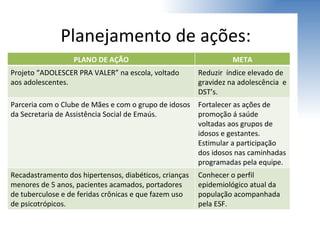 Planejamento de ações: PLANO DE AÇÃO META Projeto “ADOLESCER PRA VALER” na escola, voltado aos adolescentes. Reduzir  índice elevado de gravidez na adolescência  e DST’s. Parceria com o Clube de Mães e com o grupo de idosos da Secretaria de Assistência Social de Emaús.  Fortalecer as ações de promoção á saúde voltadas aos grupos de idosos e gestantes. Estimular a participação dos idosos nas caminhadas programadas pela equipe.  Recadastramento dos hipertensos, diabéticos, crianças menores de 5 anos, pacientes acamados, portadores de tuberculose e de feridas crônicas e que fazem uso de psicotrópicos. Conhecer o perfil epidemiológico atual da população acompanhada pela ESF. 