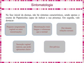 Sintomatologia
Pequeno sangramento
vaginal ou entre
menstruações
Menstruações mais
longas e volumosas
que o normal
Secreção vaginal
espessa, que pode
apresentar cheiro
Dor durante
relações sexuais
Na fase inicial da doença, não há sintomas característicos, sendo apenas o
exame de Papanicolau capaz de indicar a sua presença. Em seguida, vale
destacar:
Dor pélvica
 