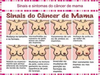 Sinais e sintomas do câncer de mama
 