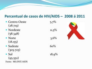 Percentual de casos de HIV/AIDS – 2008 á 2011
 Centro-Oeste 5,7%
(28.719)
 Nordeste 11,5%
(58.348)
 Norte 3,6%
(18.155)
 Sudeste 60%
(305.725)
 Sul 18,9%
(95.552)
Fonte: MS/DST/AIDS
 