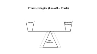 Tríade ecológica (Leavell – Clark)
Agente Hospedeiro
Humano
Meio
Ambiente
 