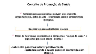 Conceito de Promoção de Saúde
 Principais causas das doenças derivam do : ambiente ,
comportamento / estilo de vida , organização social e características
biológicas
- sobre eles podemos intervir positivamente
- instâncias onde a saúde pode ser promovida com
eficácia.
 4 tipos de fatores que se relacionam e compõem o “ campo de saúde ” e
explicam o processo saúde – doença :
Doenças têm causas biológicas e sociais
 