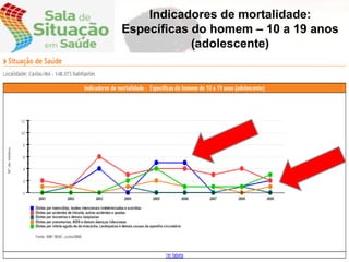 Indicadores de mortalidade: Específicas do homem – 10 a 19 anos (adolescente) 