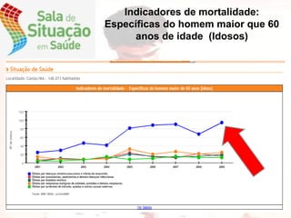 Indicadores de mortalidade: Específicas do homem maior que 60 anos de idade  (Idosos) 