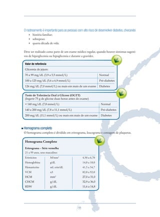 10
O rastreamento é importante para as pessoas com alto risco de desenvolver diabetes,checando:
 história familiar;
 sobrepeso;
 quarta década de vida.
Deve ser realizado como parte de um exame médico regular, quando houver sintomas sugesti-
vos de hiperglicemia ou hipoglicemia e durante a gravidez.
Valor de referência
Glicemia de jejum:
70 a 99 mg/dL (3,9 a 5,5 mmol/L) Normal
100 a 125 mg/dL (5,6 a 6,9 mmol/L) Pré-diabetes
126 mg/dL (7,0 mmol/L) ou mais em mais de um exame Diabetes
Teste de Tolerância Oral à Glicose (OGTT)
(Ingerir 75 g de glicose duas horas antes do exame)
< 140 mg/dL (7,8 mmol/L) Normal
140 a 200 mg/dL (7,8 a 11,1 mmol/L) Pré-diabetes
200 mg/dL (11,1 mmol/L) ou mais em mais de um exame Diabetes
Hemograma completo
O hemograma completo é dividido em eritrograma, leucograma e contagem de plaquetas.
Hemograma Completo
Eritrograma – Série vermelha
21 a 99 anos, sexo masculino:
Eritrócitos M/mm3
4,50 a 6,70
Hemoglobina g/dL 14,0 a 18,0
Hematócrito mL eritr/dL 41,5 a 54,7
VCM u3 82,0 a 92,0
HCM mm3
27,0 a 31,0
CHCM g/dL 32,9 a 36,0
RDW g/dL 11,6 a 14,8
Deve ser realizado como parte de um exame médico regular, quando houver sintomas sugesti-
O hemograma completo é dividido em eritrograma, leucograma e contagem de plaquetas.
Saude do Homem - fasc 2 - perfil laboratorial do homem_v2.indd 10 8/5/2009 18:12:58
 