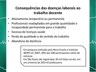Consequências das doenças laborais ao
trabalho docente
• Afastamento temporário ou permanente
• Profissionais readaptados em grande quantidade e
incapacidade permanente para o trabalho
• Excesso de licenças-saúde
• Perda da qualidade e do sentido do trabalho
• Abandono da docência
Em pesquisa realizada pela Nova Escola e Instituto
IBOPE em 2007, 40% dos 500 participantes sofria de
estresse.
Em São Paulo são registradas 30 mil faltas ao dia, em
um universo de 250 mil professores.

 