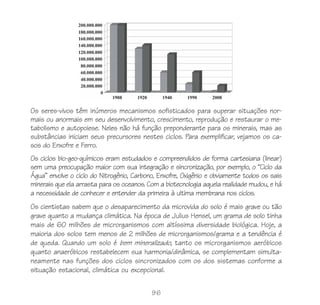 Os seres-vivos têm inúmeros mecanismos sofisticados para superar situações nor-
mais ou anormais em seu desenvolvimento, crescimento, reprodução e restaurar o me-
tabolismo e autopoiese. Neles não há função preponderante para os minerais, mas as
substâncias iniciam seus precursores nestes ciclos. Para exemplificar, vejamos os ca-
sos do Enxofre e Ferro.
Os ciclos bio-geo-químicos eram estudados e compreendidos de forma cartesiana (linear)
sem uma preocupação maior com sua integração e sincronização, por exemplo, o “Ciclo da
Água” envolve o ciclo do Nitrogênio, Carbono, Enxofre, Oxigênio e obviamente todos os sais
minerais que ela arrasta para os oceanos. Com a biotecnologia aquela realidade mudou, e há
a necessidade de conhecer e entender da primeira à ultima membrana nos ciclos.
Os cientistas sabem que o desaparecimento da microvida do solo é mais grave ou tão
grave quanto a mudança climática. Na época de Julius Hensel, um grama de solo tinha
mais de 60 milhões de microrganismos com altíssima diversidade biológica. Hoje, a
maioria dos solos tem menos de 2 milhões de microrganismos/grama e a tendência é
de queda. Quando um solo é bem mineralizado, tanto os microrganismos aeróbicos
quanto anaeróbicos restabelecem sua harmonia/dinâmica, se complementam simulta-
neamente nas funções dos ciclos sincronizados com os dos sistemas conforme a
situação estacional, climática ou excepcional.


                                           96
 