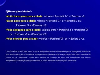 2)Peso-para-idade*:
•Muito baixo peso para a idade: valores < Percentil 0,1 < Escore-z -3;
•Baixo peso para a idade: valores > Percentil 0,1 e <Percentil 3 ou
Escore-z -3 e <Escore-z -2:-
•Peso adequado para a idade: valores entre > Percentil 3 e <Percentil 97
ou Escore-z -2 e < Escore-z +2:-
•Peso elevado para a idade: valores > Percentil 97 ou > Escore-z +2.
* NOTA IMPORTANTE: Este não é o índice antropométrico mais recomendado para a avaliação do excesso de
peso entre criança, pois o conceito de sobrepeso e/ou obesidade implica na proporção entre peso e estatura da
criança ou do adolescente. Avalie essa situação de excesso de peso pela interpretação dos índices
antropométricos da relação peso para estatura ou índice de massa corporal (kg/m2) para idade.
 