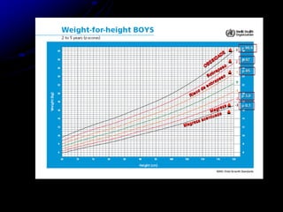 p 0,1
p 3,0
p 85
p 97
p 99,9
 
