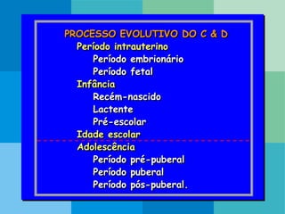 PROCESSO EVOLUTIVO DO C & D
Período intrauterino
Período embrionário
Período fetal
Infância
Recém-nascido
Lactente
Pré-escolar
Idade escolar
Adolescência
Período pré-puberal
Período puberal
Período pós-puberal.
 