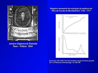 Scammon, RE (1927) The first seriation study of human growth,
Am J of Physical Anthropology, 10, 329-336.
Johann Sigismund Elsholtz
Tese – Pádua 1654
Registro semestral da evolução da estatura do
filho do Conde de Montbelliard, 1750 - 1777
 