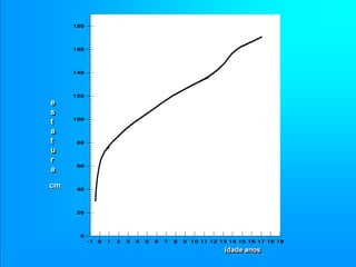 e
s
t
a
t
u
r
a
e
s
t
a
t
u
r
a
cm
cm
idade anos
idade anos
 