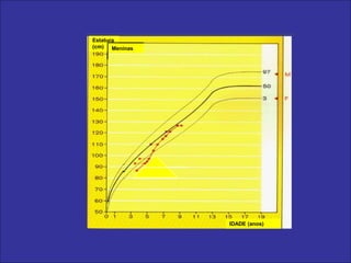 IDADE (anos)
Estatura
(cm) Meninas
 