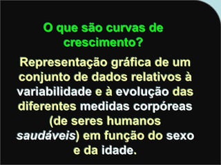 O que são curvas de
crescimento?
Representação gráfica de um
conjunto de dados relativos à
variabilidade e à evolução das
diferentes medidas corpóreas
(de seres humanos
saudáveis) em função do sexo
e da idade.
 