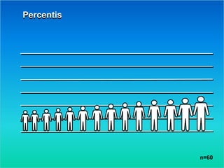n=60
Percentis
 