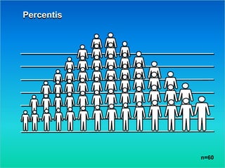 n=60
Percentis
 
