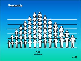 n=60
Percentis
P:50
(mediana)
 