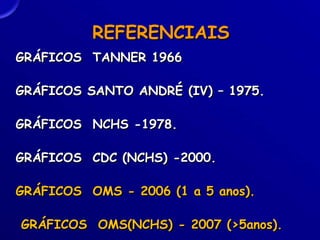 GRÁFICOS TANNER 1966
GRÁFICOS SANTO ANDRÉ (IV) – 1975.
GRÁFICOS NCHS -1978.
GRÁFICOS CDC (NCHS) -2000.
GRÁFICOS OMS - 2006 (1 a 5 anos).
GRÁFICOS OMS(NCHS) - 2007 (>5anos).
REFERENCIAIS
 