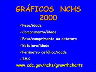 GRÁFICOS NCHS
2000
www.cdc.gov/nchs/growthcharts
Peso/idade
Comprimento/idade
Peso/comprimento ou estatura
Estatura/idade
Perímetro cefálico/idade
IMC
 