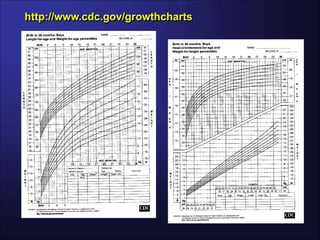 http://www.cdc.gov/growthcharts
 