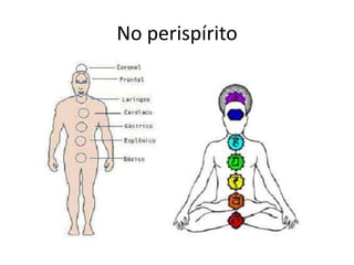No perispírito
 