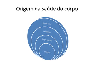 Origem da saúde do corpo
 
