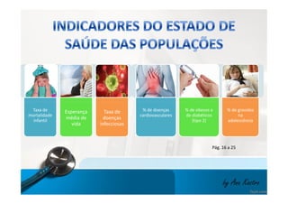 by Ana Kastro 
Taxa de 
mortalidade 
infantil 
Esperança 
média de 
vida 
Taxa de 
doenças 
infecciosas 
% de doenças 
cardiovasculares 
% de obesos e 
de diabéticos 
(tipo 2) 
% de gravidez 
na 
adolescência 
Pág. 16 a 25 
 
