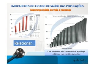 Número de médicos (por 100000 habitantes) em Portugal 
Com o aumento do nº de médicos a esperança 
média de vida também aumenta... 
by Ana Kastro 
 