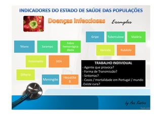 Exemplos 
Tétano Sarampo 
Febre 
hemorrágica 
ébola 
Gripe Tuberculose Malária 
Varicela Rubéola 
by Ana Kastro 
Poliomielite SIDA 
Meningite Hepatite 
B 
Difteria 
TRABALHO INDIVIDUAL 
- Agente que provoca? 
- Forma de Transmissão? 
- Sintomas? 
- Casos / mortalidade em Portugal / mundo 
-Existe cura? 
 