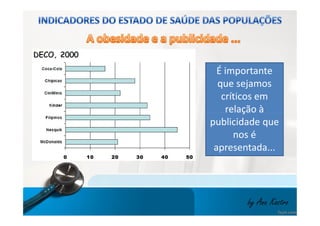 É importante 
que sejamos 
críticos em 
relação à 
publicidade que 
nos é 
apresentada... 
by Ana Kastro 
 