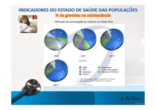 Utilização de contracepção em mulheres em idade fértil 
by Ana Kastro 
 