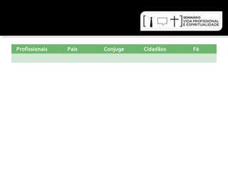Profissionais Pais Conjuge Cidadãos Fé 
 