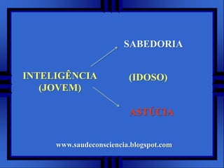 SABEDORIA


INTELIGÊNCIA             (IDOSO)
   (JOVEM)

                         ASTÚCIA


     www.saudeconsciencia.blogspot.com
 