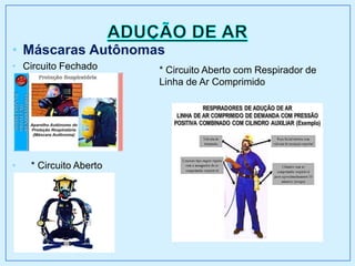 • Máscaras Autônomas
• Circuito Fechado
• * Circuito Aberto
* Circuito Aberto com Respirador de
Linha de Ar Comprimido
 