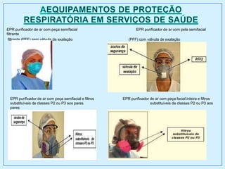 EPR purificador de ar com peça semifacial EPR purificador de ar com pela semifacial
filtrante
filtrante (PFF) sem válvula de exalação (PFF) com válvula de exalação
EPR purificador de ar com peça semifacial e filtros EPR purificador de ar com peça facial inteira e filtros
substituíveis de classes P2 ou P3 aos pares substituíveis de classes P2 ou P3 aos
pares
 