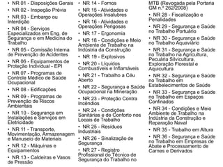 • NR 01 - Disposições Gerais
• NR 02 - Inspeção Prévia
• NR 03 - Embargo ou
Interdição
• NR 04 - Serviços
Especializados em Eng. de
Segurança e em Medicina do
Trabalho
• NR 05 - Comissão Interna
de Prevenção de Acidentes
• NR 06 - Equipamentos de
Proteção Individual - EPI
• NR 07 - Programas de
Controle Médico de Saúde
Ocupacional
• NR 08 - Edificações
• NR 09 - Programas de
Prevenção de Riscos
Ambientais
• NR 10 - Segurança em
Instalações e Serviços em
Eletricidade
• NR 11 - Transporte,
Movimentação, Armazenagem
e Manuseio de Materiais
• NR 12 - Máquinas e
Equipamentos
• NR 13 - Caldeiras e Vasos
de Pressão
• NR 14 - Fornos
• NR 15 - Atividades e
Operações Insalubres
• NR 16 - Atividades e
Operações Perigosas
• NR 17 - Ergonomia
• NR 18 - Condições e Meio
Ambiente de Trabalho na
Indústria da Construção
• NR 19 - Explosivos
• NR 20 - Líquidos
Combustíveis e Inflamáveis
• NR 21 - Trabalho a Céu
Aberto
• NR 22 - Segurança e Saúde
Ocupacional na Mineração
• NR 23 - Proteção Contra
Incêndios
• NR 24 - Condições
Sanitárias e de Conforto nos
Locais de Trabalho
• NR 25 - Resíduos
Industriais
• NR 26 - Sinalização de
Segurança
• NR 27 - Registro
Profissional do Técnico de
Segurança do Trabalho no
MTB (Revogada pela Portaria
GM n.º 262/2008)
• NR 28 - Fiscalização e
Penalidades
• NR 29 - Segurança e Saúde
no Trabalho Portuário
• NR 30 - Segurança e Saúde
no Trabalho Aquaviário
• NR 31 - Segurança e Saúde
no Trabalho na Agricultura,
Pecuária Silvicultura,
Exploração Florestal e
Aquicultura
• NR 32 - Segurança e Saúde
no Trabalho em
Estabelecimentos de Saúde
• NR 33 - Segurança e Saúde
no Trabalho em Espaços
Confinados
• NR 34 - Condições e Meio
Ambiente de Trabalho na
Indústria da Construção e
Reparação Naval
• NR 35 - Trabalho em Altura
• NR 36 - Segurança e Saúde
no Trabalho em Empresas de
Abate e Processamento de
Carnes e Derivados
 