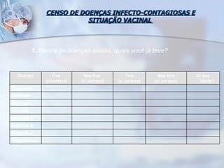 CENSO DE DOENÇAS INFECTO-CONTAGIOSAS E SITUAÇÃO VACINAL  1.  Dentre as doenças abaixo, quais você já teve?   Doença Tive  (c/certeza) Não tive  (c/ certeza) Tive (s/ certeza) Não tive (s/ certeza) C/ que idade? Caxumba Rubéola Sarampo Varicela Hepatite A Hepatite B Hepatite C Tuberculose 